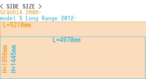 #SEQUOIA 2008- + model S Long Range 2012-